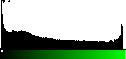 Green Histogram