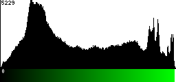 Green Histogram