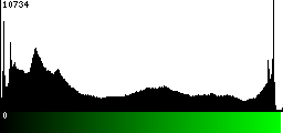 Green Histogram