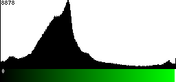 Green Histogram