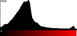 Red Histogram