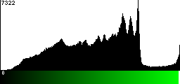 Green Histogram