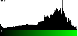 Green Histogram