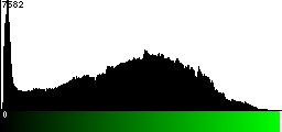 Green Histogram