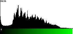 Green Histogram