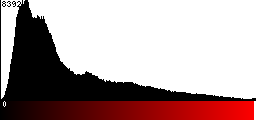 Red Histogram