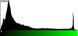 Green Histogram