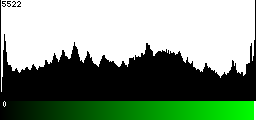Green Histogram