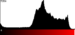 Red Histogram