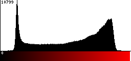 Red Histogram