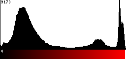 Red Histogram