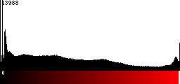Red Histogram