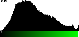 Green Histogram