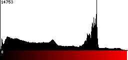 Red Histogram