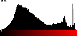 Red Histogram