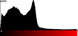 Red Histogram