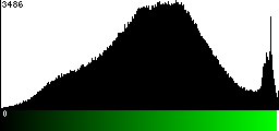 Green Histogram