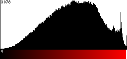 Red Histogram