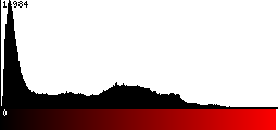 Red Histogram