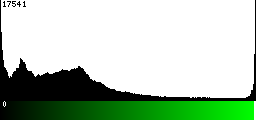 Green Histogram