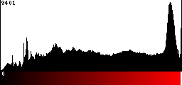 Red Histogram