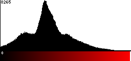 Red Histogram
