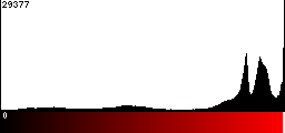 Red Histogram