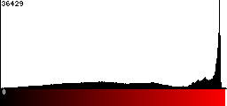 Red Histogram
