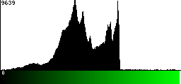 Green Histogram