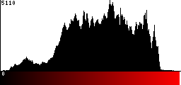 Red Histogram