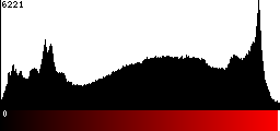 Red Histogram