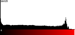 Red Histogram