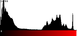 Red Histogram