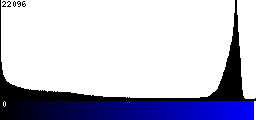 Blue Histogram