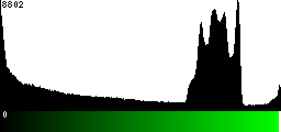 Green Histogram