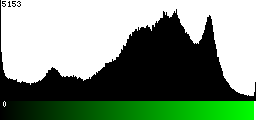 Green Histogram