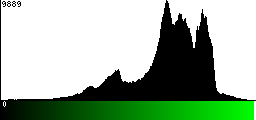Green Histogram