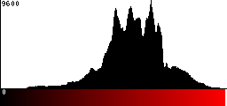 Red Histogram
