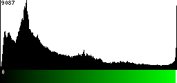 Green Histogram