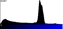 Blue Histogram