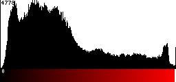 Red Histogram