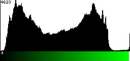 Green Histogram