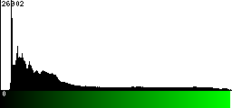 Green Histogram