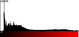 Red Histogram