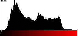 Red Histogram