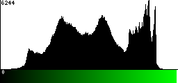 Green Histogram