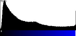 Blue Histogram