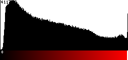 Red Histogram