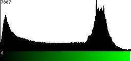 Green Histogram