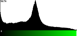 Green Histogram